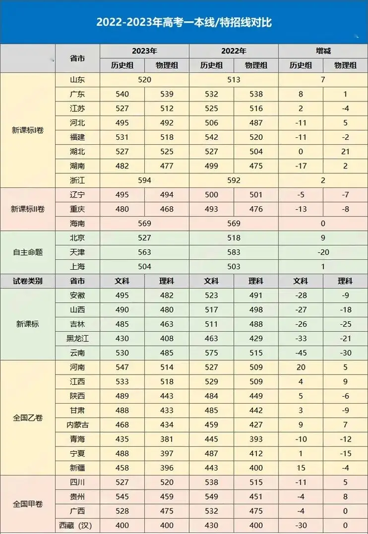高考时间定了!教育部发布重要通知!-第6张图片-四季读书网 高考时间定了!教育部发布重要通知!-第6张图片-四季读书网
