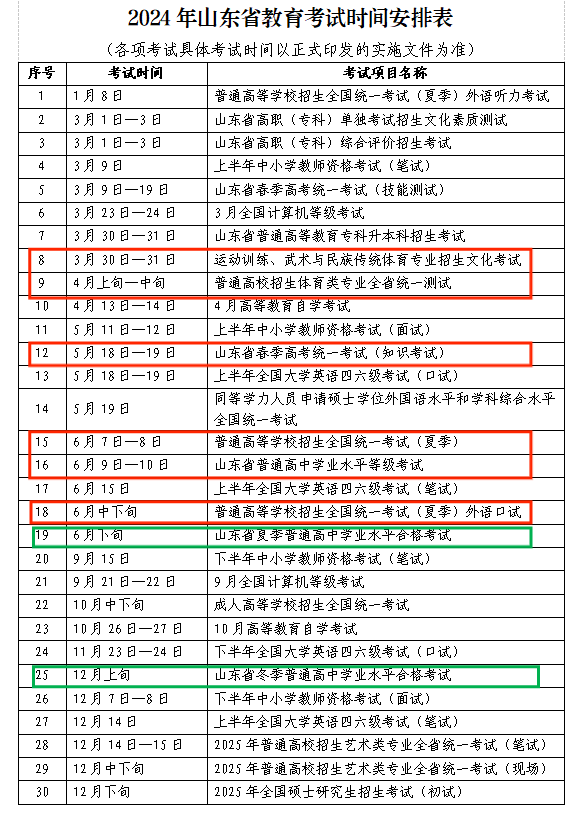 高考时间、合格考时间定了!省招考院发布《2024年山东省教育考试时间安排表》-第1张图片-四季读书网 高考时间、合格考时间定了!省招考院发布《2024年山东省教育考试时间安排表》-第1张图片-四季读书网
