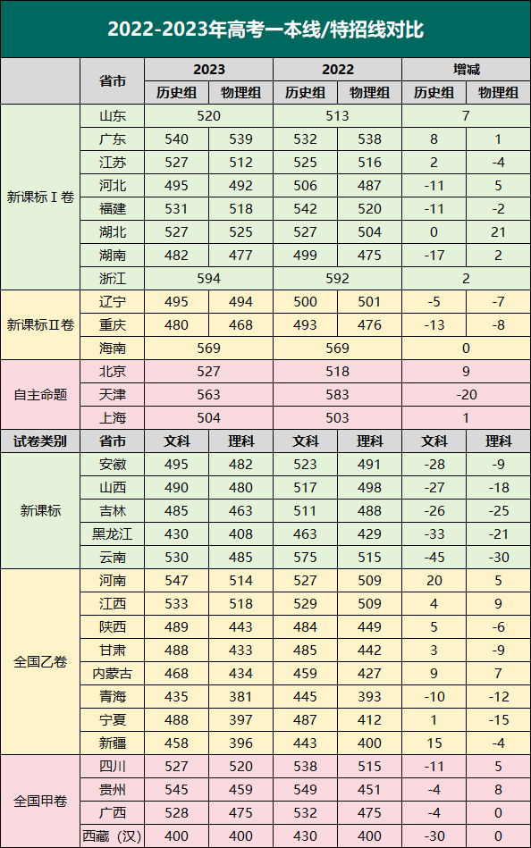 2024高考时间确定!-第5张图片-四季读书网