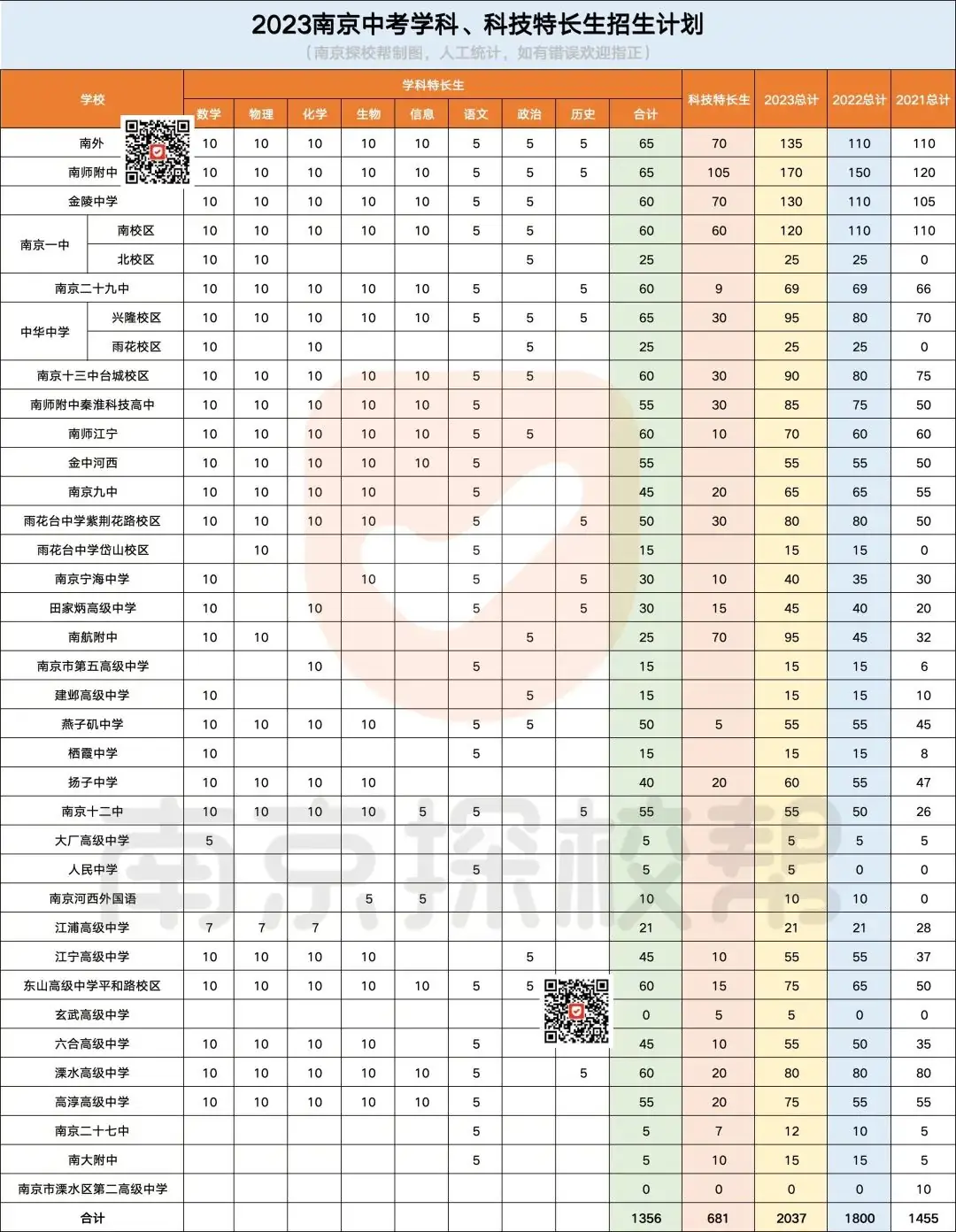 南京中考最新消息!-第6张图片-四季读书网