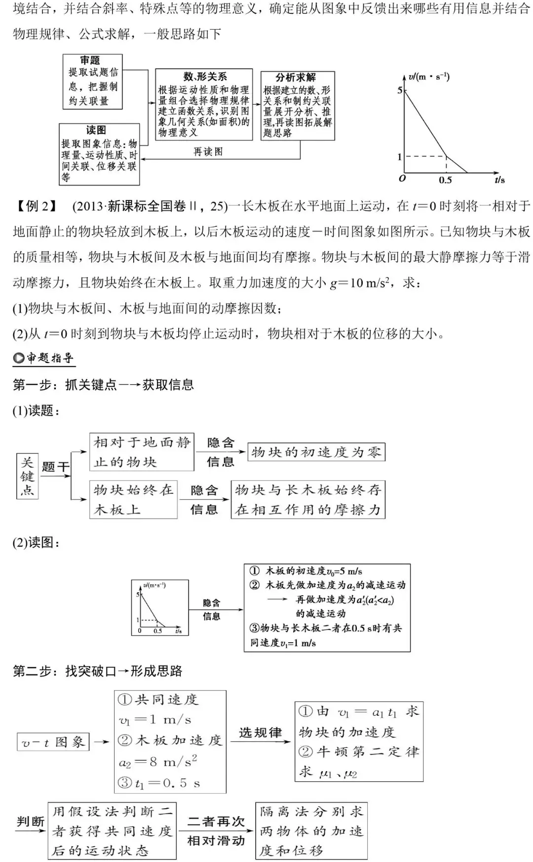 高考物理 | 计算类压轴题解题技巧+8大类答题模板-第3张图片-四季读书网