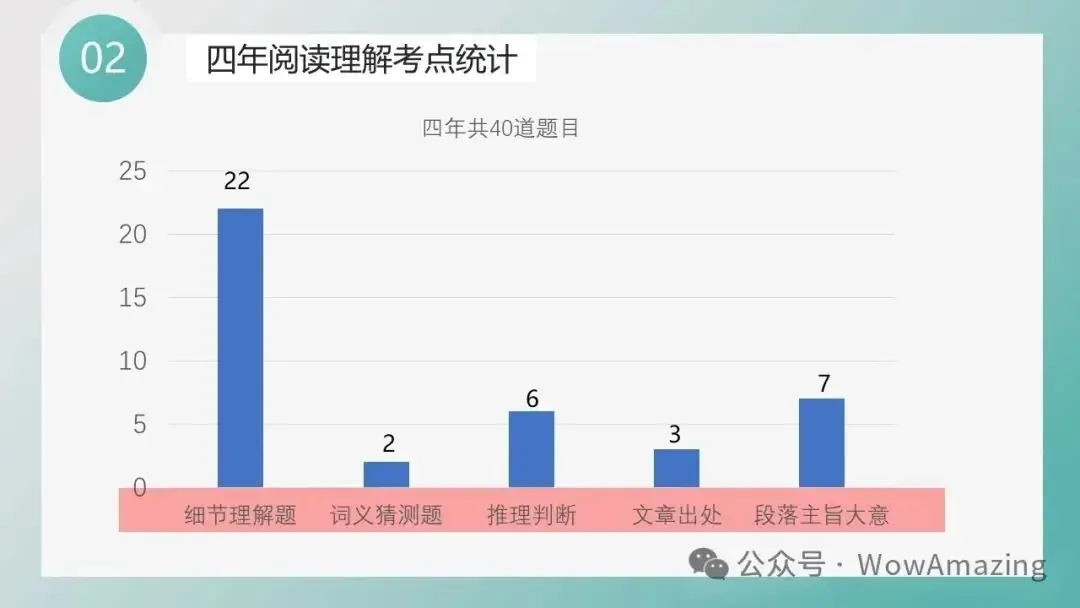 【中考复习】英语阅读理解会出哪些高阶思维的题?-第2张图片-四季读书网