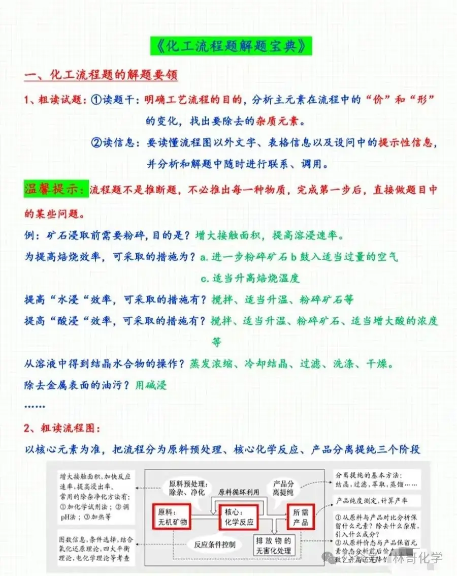 高考工业流程必备知识点-第1张图片-四季读书网