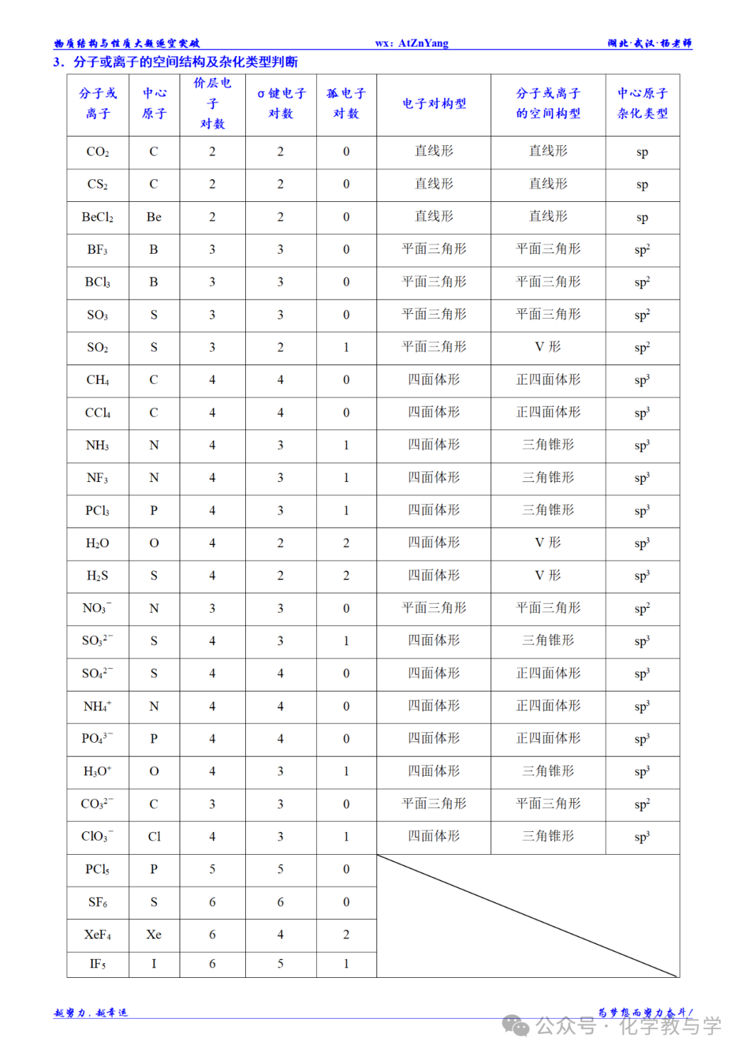 高考化学二轮||物质结构与性质大题逐空突破-第7张图片-四季读书网