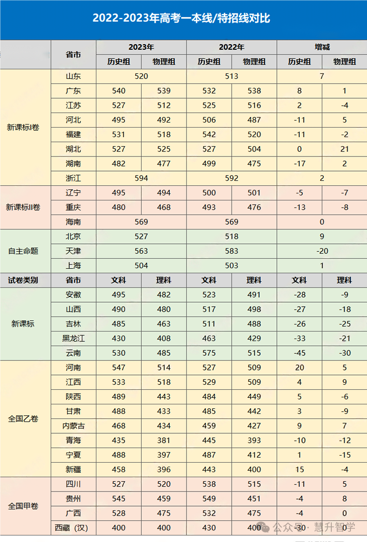 重磅!2024年全国高考时间定了!附2023高考投档分数线及一分一段表-第4张图片-四季读书网