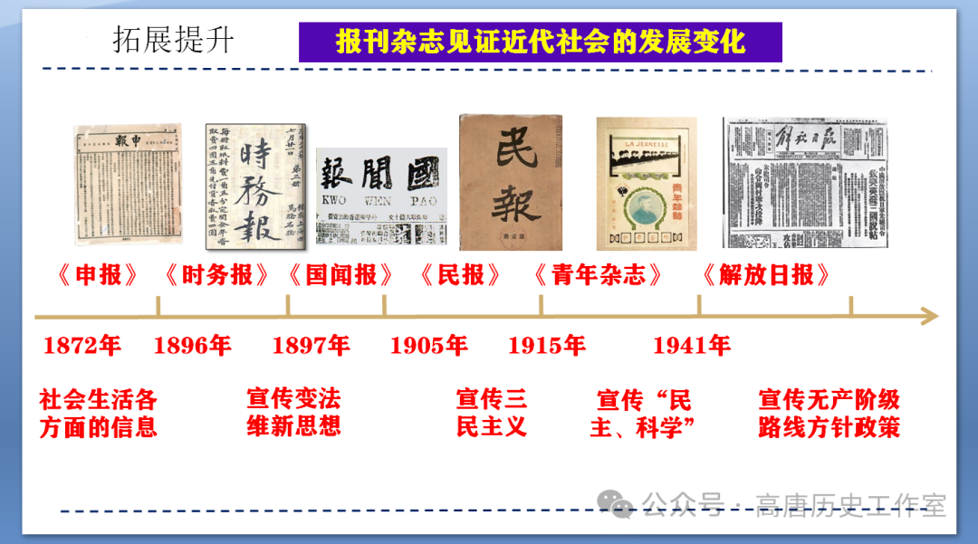 【备战中考】2024年中考历史复习:中国近代史近代经济、社会生活与教育文化事业的发展-第21张图片-四季读书网