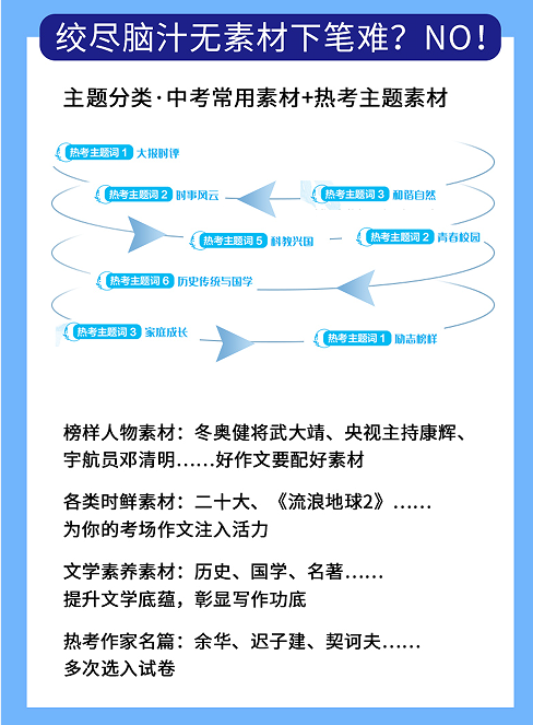 中考、高考作文冲刺,教你轻松应对写作“老大难”-第13张图片-四季读书网 中考、高考作文冲刺,教你轻松应对写作“老大难”-第13张图片-四季读书网