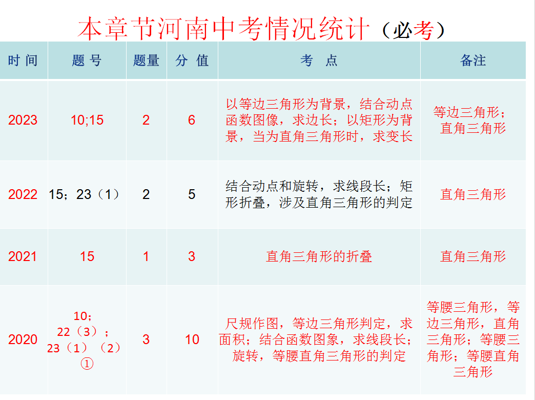 中考复习课:第四章三角形第二节 三角形及其性质(特殊三角形)-第4张图片-四季读书网