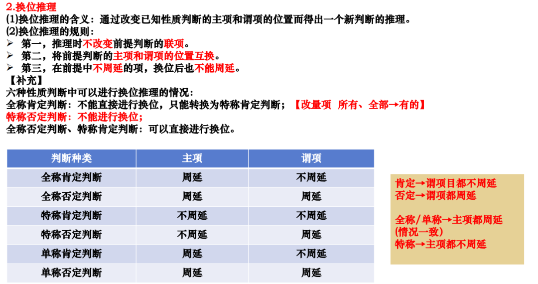 2024届高考政治二轮复习(2)-第4张图片-四季读书网