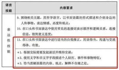重庆中考英语研讨会召开,中考英语考试内容确定!-第12张图片-四季读书网 重庆中考英语研讨会召开,中考英语考试内容确定!-第12张图片-四季读书网