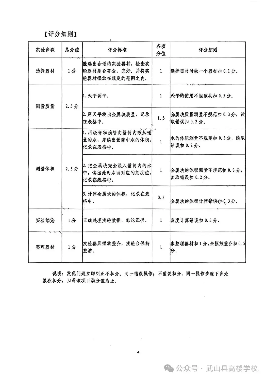 【聚焦中考】高楼学校‖《2024年天水市初中物理化学生物学实验操作考试试题及评分细则》-第6张图片-四季读书网