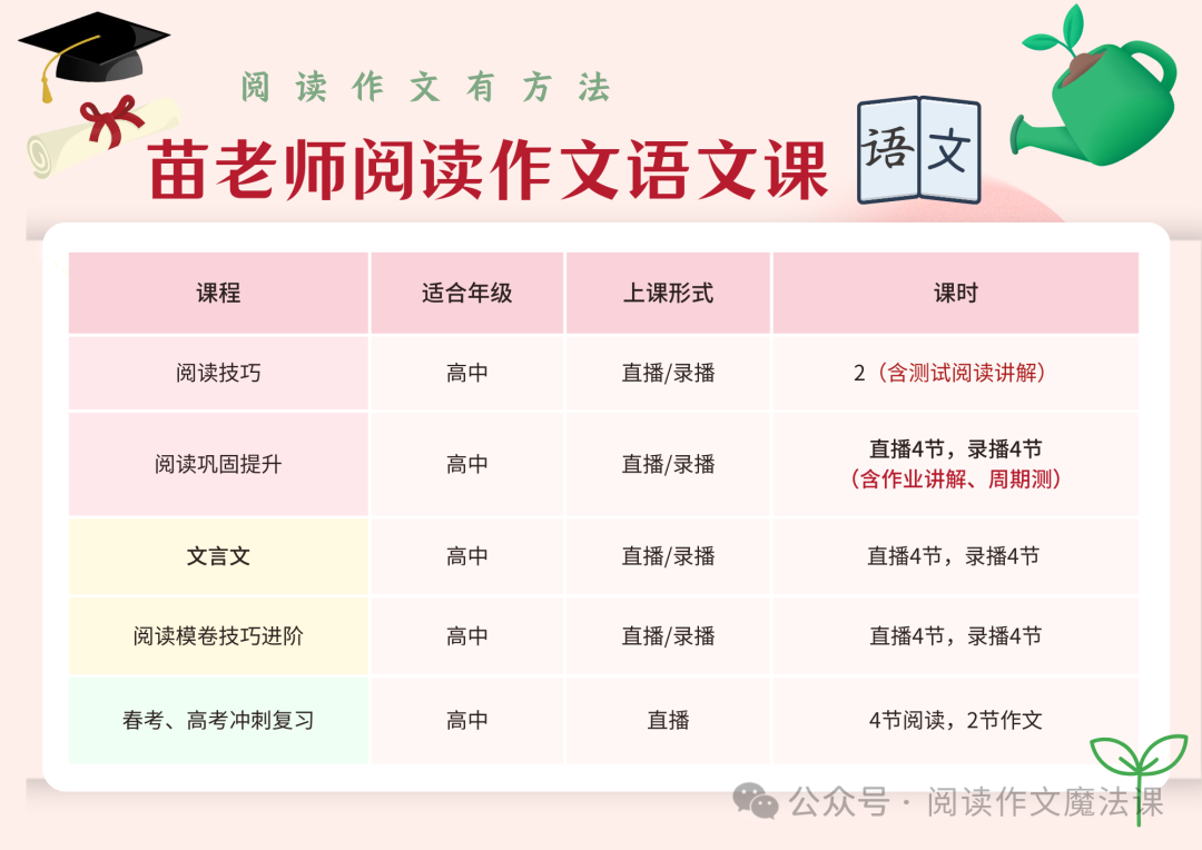中考语文复习宝典一:阅读理解最全汇总(上)——赏析题攻略-第13张图片-四季读书网 中考语文复习宝典一:阅读理解最全汇总(上)——赏析题攻略-第13张图片-四季读书网
