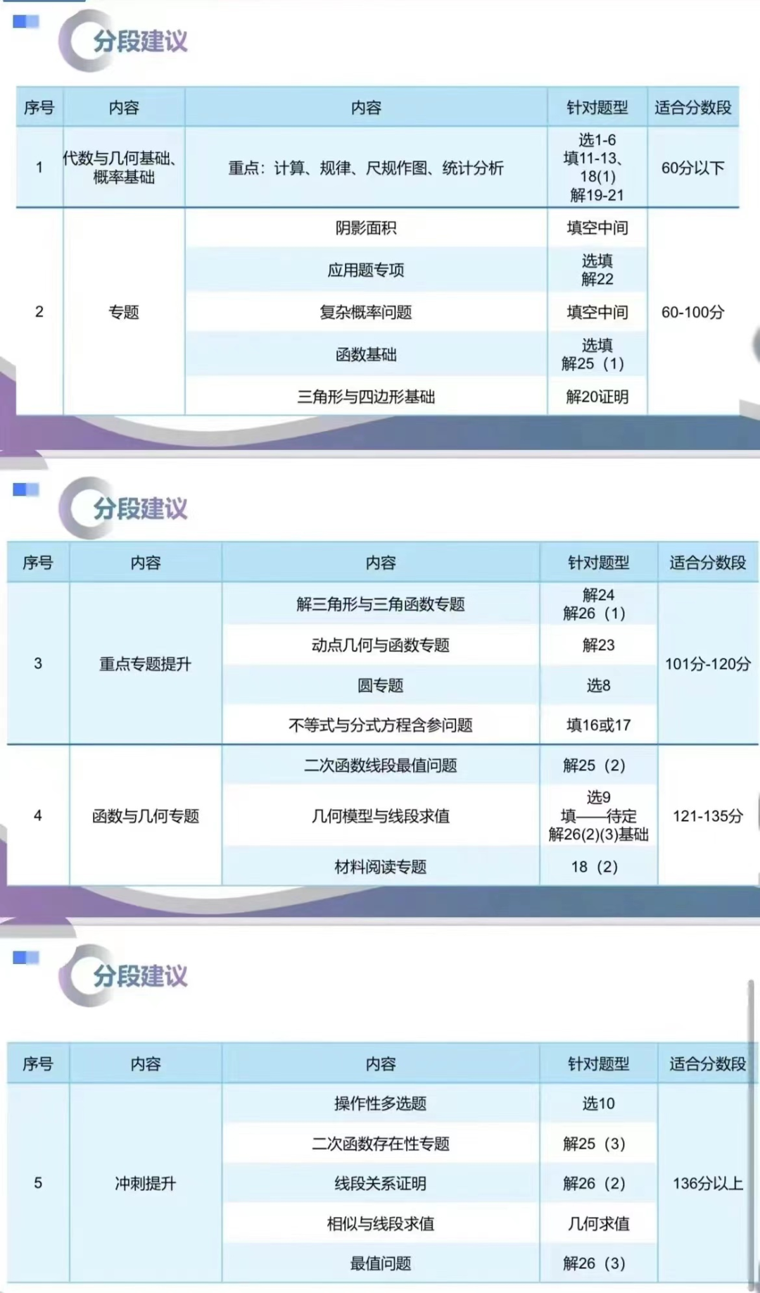聚焦重庆中考数学:0.7难度系数你准备好了吗?-第1张图片-四季读书网 聚焦重庆中考数学:0.7难度系数你准备好了吗?-第1张图片-四季读书网