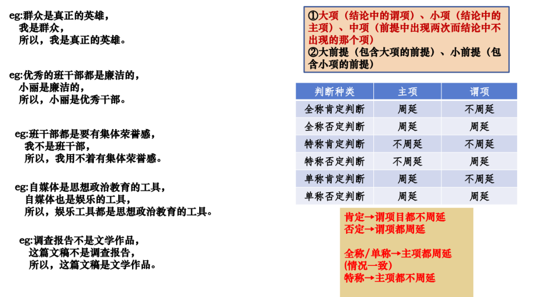 2024届高考政治二轮复习(2)-第7张图片-四季读书网