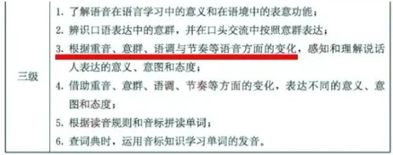 重庆中考英语研讨会召开,中考英语考试内容确定!-第4张图片-四季读书网 重庆中考英语研讨会召开,中考英语考试内容确定!-第4张图片-四季读书网