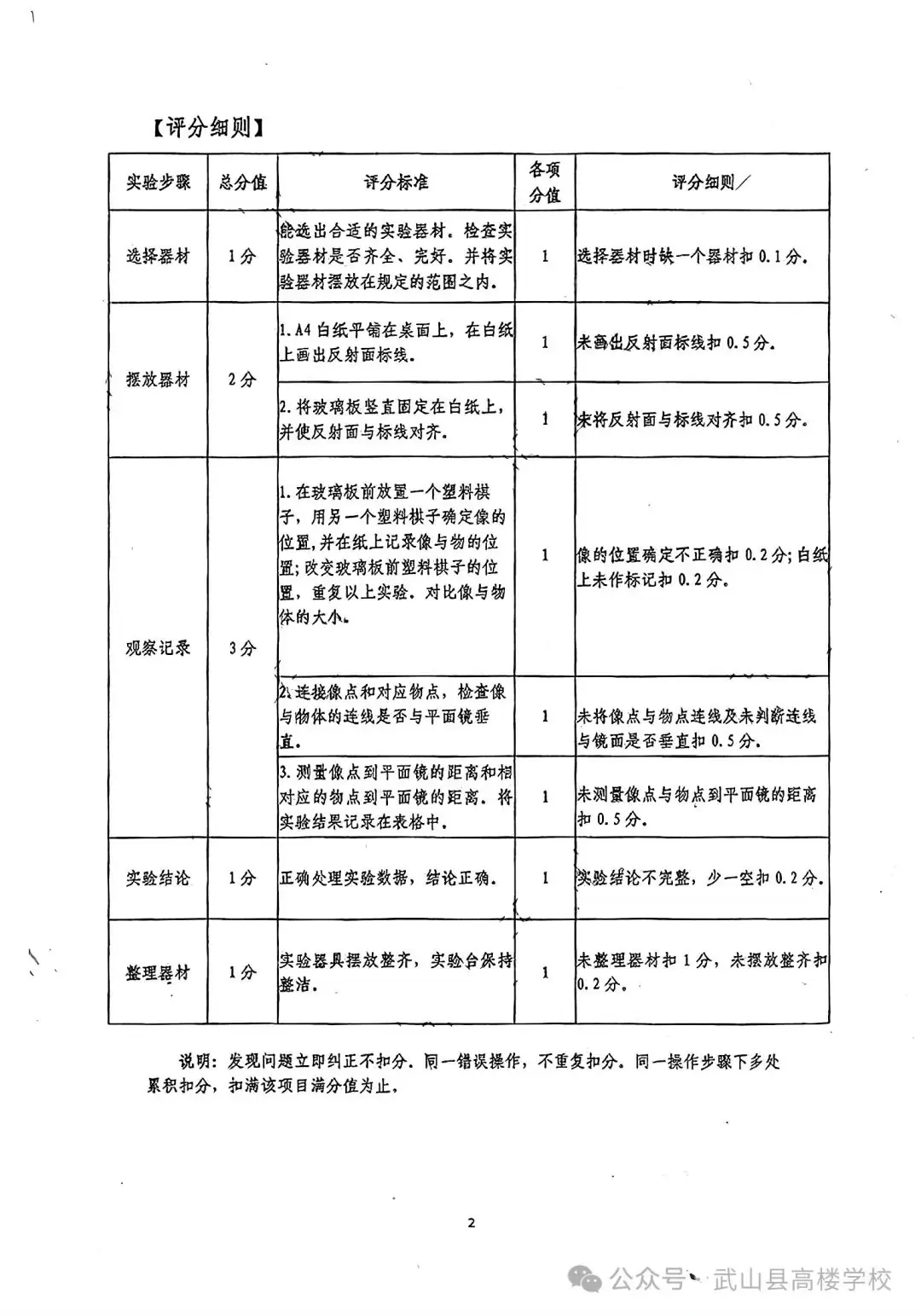 【聚焦中考】高楼学校‖《2024年天水市初中物理化学生物学实验操作考试试题及评分细则》-第4张图片-四季读书网
