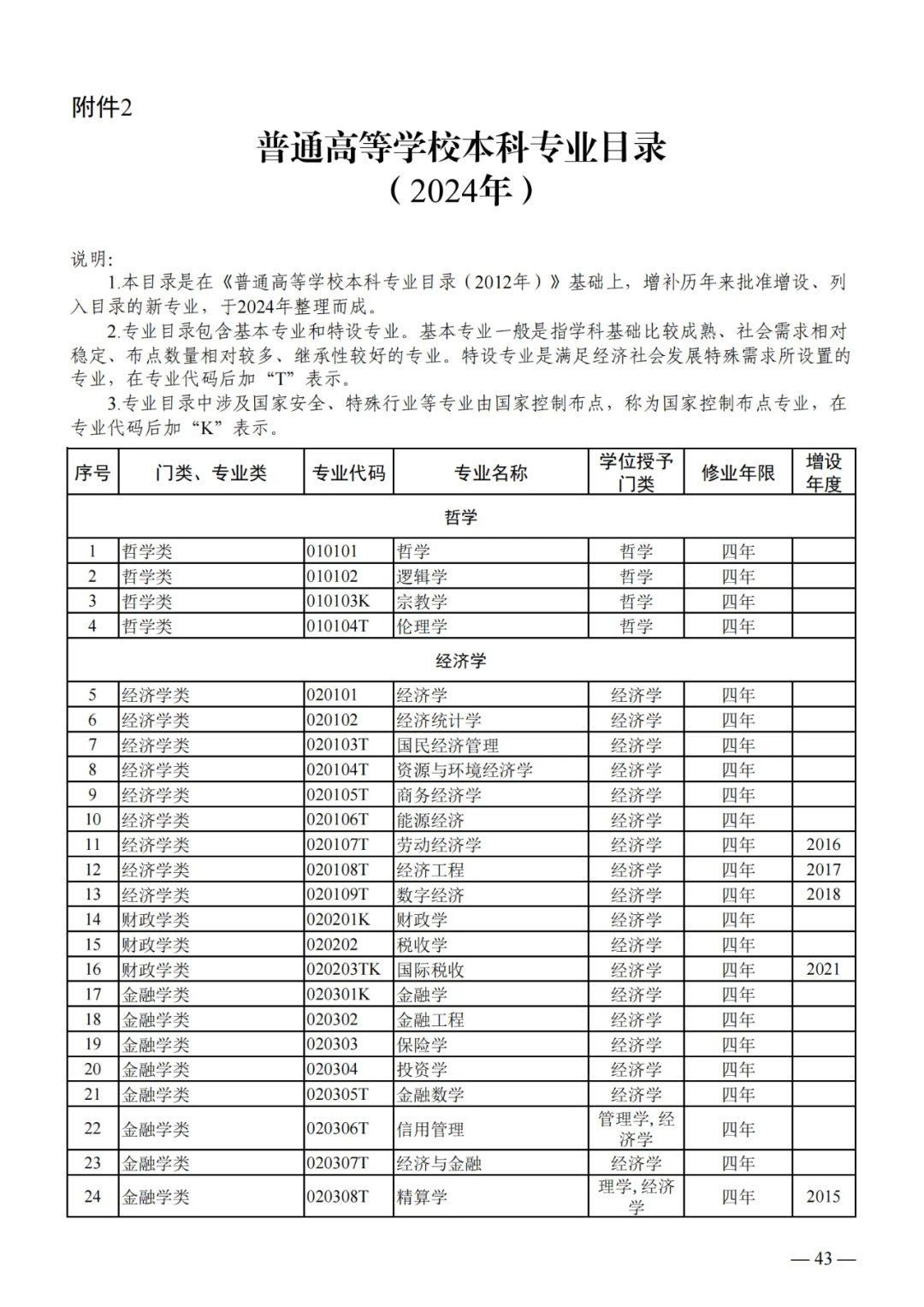 列入2024年高考招生!教育部公布24个新专业!!!-第3张图片-四季读书网