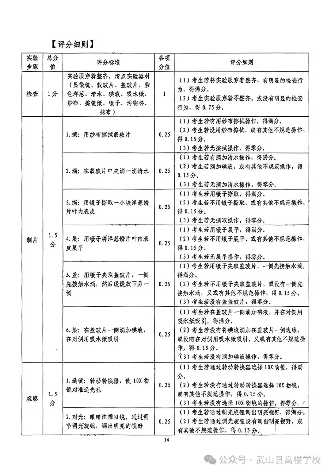 【聚焦中考】高楼学校‖《2024年天水市初中物理化学生物学实验操作考试试题及评分细则》-第16张图片-四季读书网