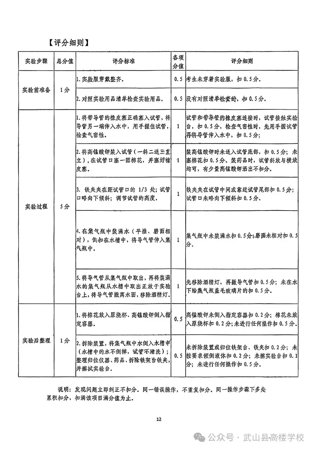 【聚焦中考】高楼学校‖《2024年天水市初中物理化学生物学实验操作考试试题及评分细则》-第14张图片-四季读书网