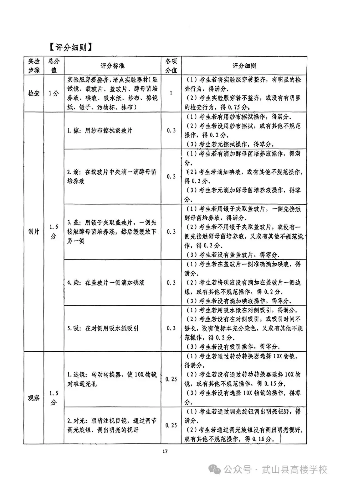 【聚焦中考】高楼学校‖《2024年天水市初中物理化学生物学实验操作考试试题及评分细则》-第19张图片-四季读书网
