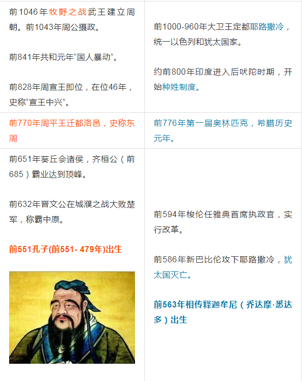 中考|最新复习资料!上海中考历史事件时间表(附考点)-第12张图片-四季读书网