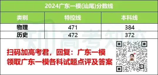 春季高考被录取后,还能继续参加夏季高考吗?-第4张图片-四季读书网 春季高考被录取后,还能继续参加夏季高考吗?-第4张图片-四季读书网