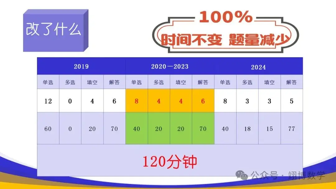 数学新高考应对策略-第11张图片-四季读书网