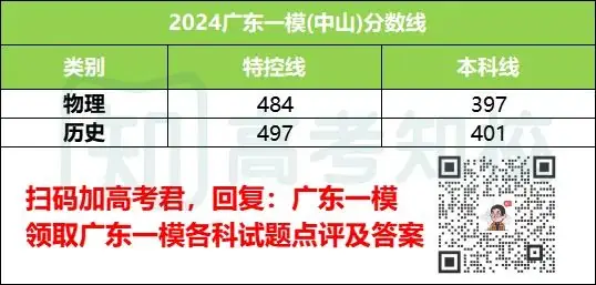 春季高考被录取后,还能继续参加夏季高考吗?-第8张图片-四季读书网 春季高考被录取后,还能继续参加夏季高考吗?-第8张图片-四季读书网