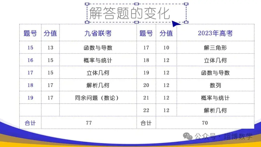 数学新高考应对策略-第12张图片-四季读书网