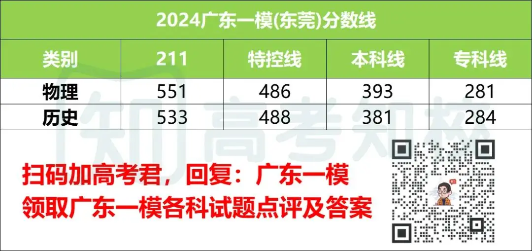 春季高考被录取后,还能继续参加夏季高考吗?-第7张图片-四季读书网 春季高考被录取后,还能继续参加夏季高考吗?-第7张图片-四季读书网