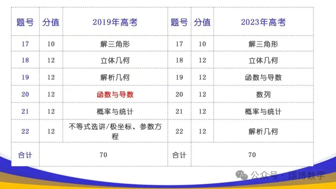 数学新高考应对策略-第13张图片-四季读书网