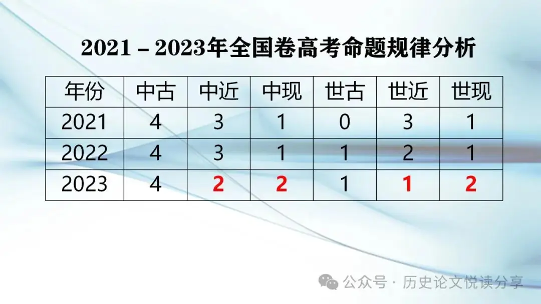 马玉彬:2023年高考全国乙卷分析暨2024年高考展望-第34张图片-四季读书网