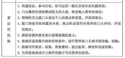 重庆中考英语研讨会召开,中考英语考试内容确定!-第11张图片-四季读书网 重庆中考英语研讨会召开,中考英语考试内容确定!-第11张图片-四季读书网