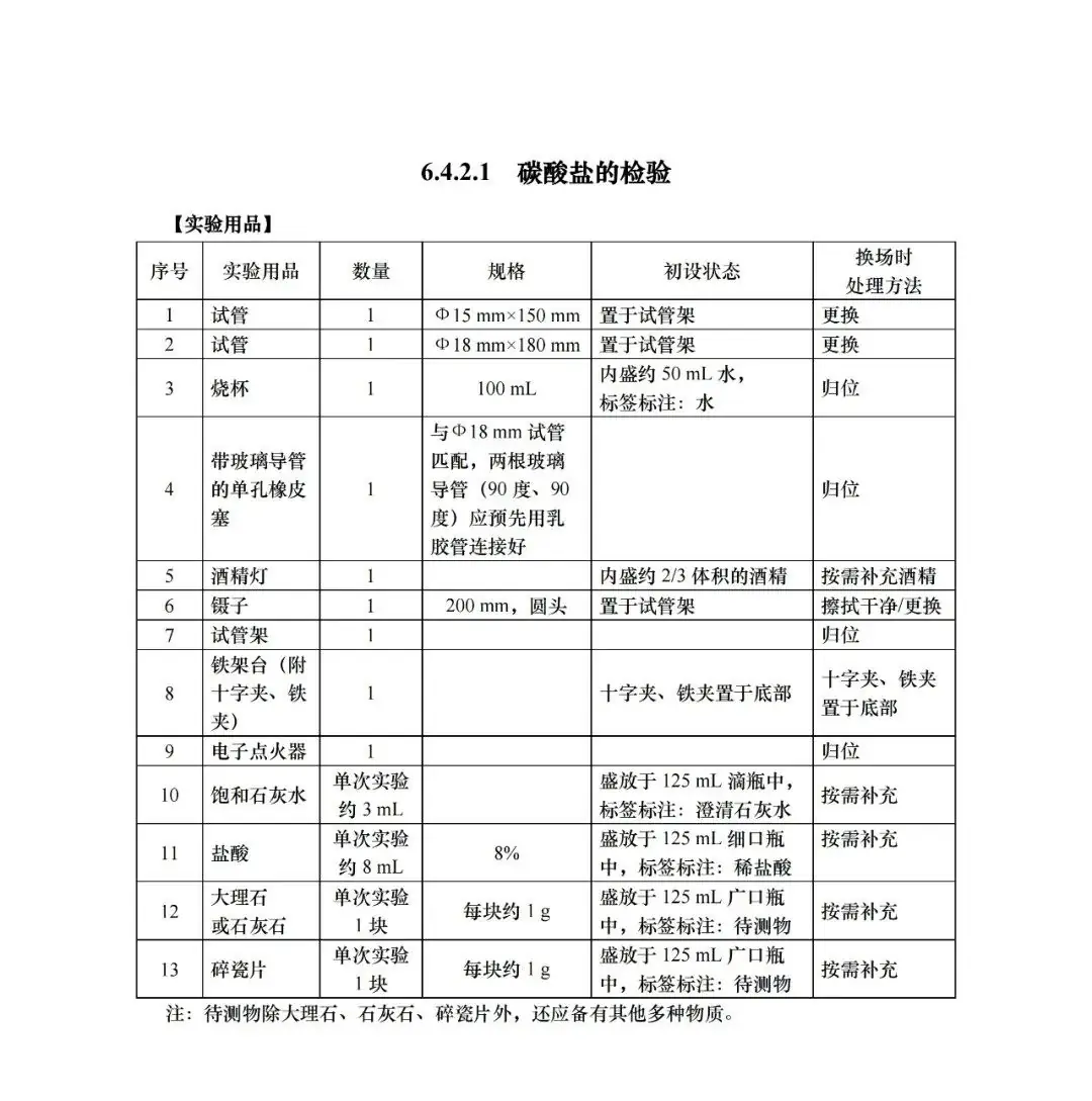 中考 |上海中考理化模拟考试周末举行!评分标准+操作视频+注意要点! 收藏起来~-第25张图片-四季读书网 中考 |上海中考理化模拟考试周末举行!评分标准+操作视频+注意要点! 收藏起来~-第25张图片-四季读书网