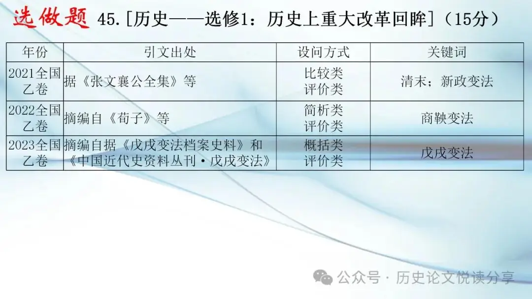 马玉彬:2023年高考全国乙卷分析暨2024年高考展望-第56张图片-四季读书网