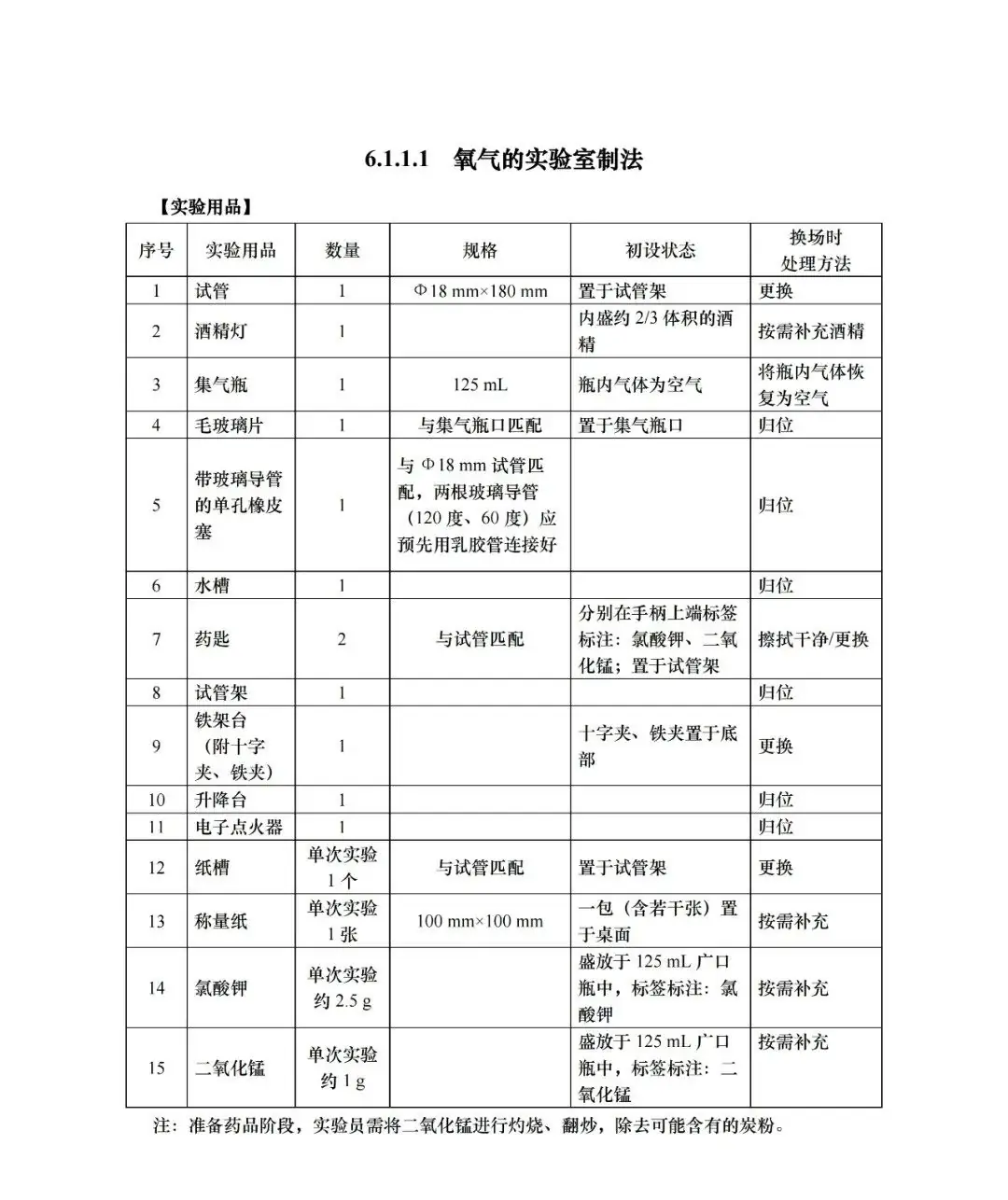 中考 |上海中考理化模拟考试周末举行!评分标准+操作视频+注意要点! 收藏起来~-第17张图片-四季读书网 中考 |上海中考理化模拟考试周末举行!评分标准+操作视频+注意要点! 收藏起来~-第17张图片-四季读书网
