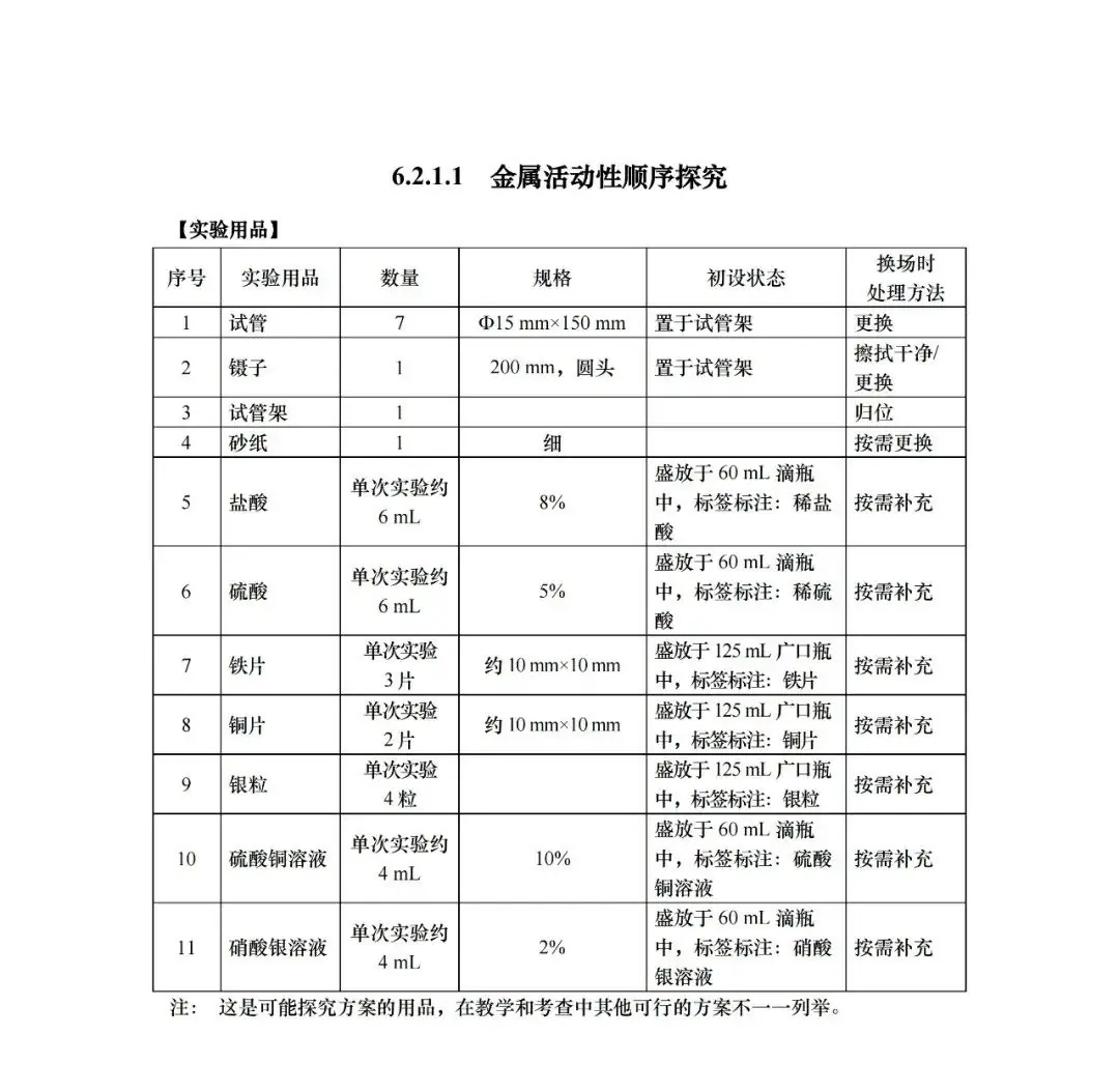中考 |上海中考理化模拟考试周末举行!评分标准+操作视频+注意要点! 收藏起来~-第20张图片-四季读书网 中考 |上海中考理化模拟考试周末举行!评分标准+操作视频+注意要点! 收藏起来~-第20张图片-四季读书网