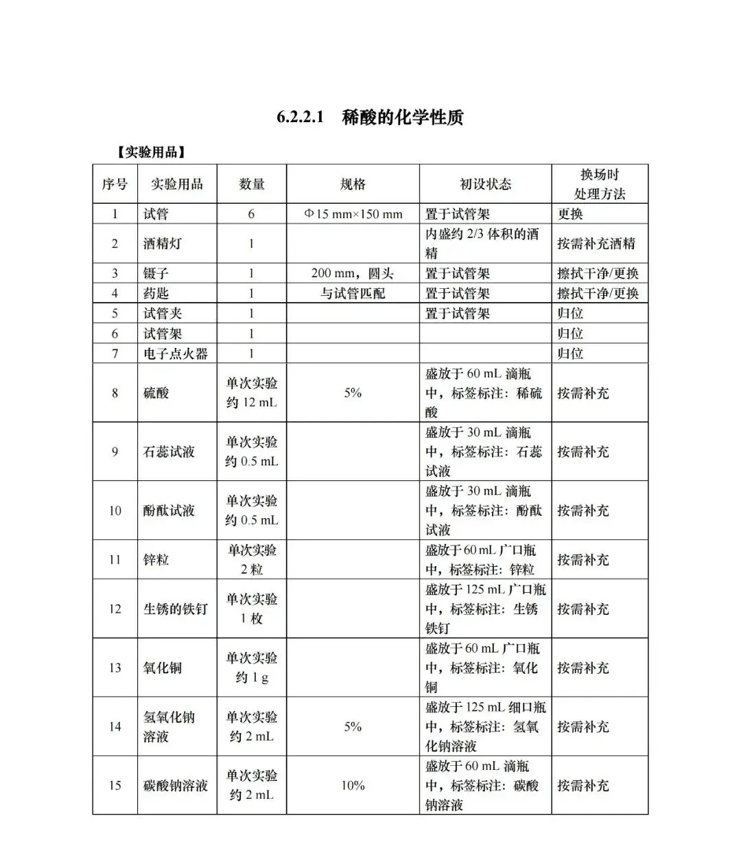 中考 |上海中考理化模拟考试周末举行!评分标准+操作视频+注意要点! 收藏起来~-第21张图片-四季读书网 中考 |上海中考理化模拟考试周末举行!评分标准+操作视频+注意要点! 收藏起来~-第21张图片-四季读书网