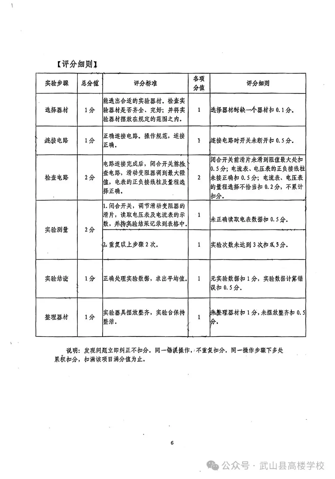 【聚焦中考】高楼学校‖《2024年天水市初中物理化学生物学实验操作考试试题及评分细则》-第8张图片-四季读书网