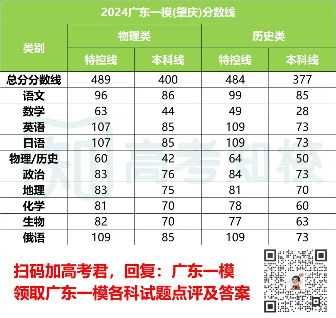 春季高考被录取后,还能继续参加夏季高考吗?-第6张图片-四季读书网 春季高考被录取后,还能继续参加夏季高考吗?-第6张图片-四季读书网