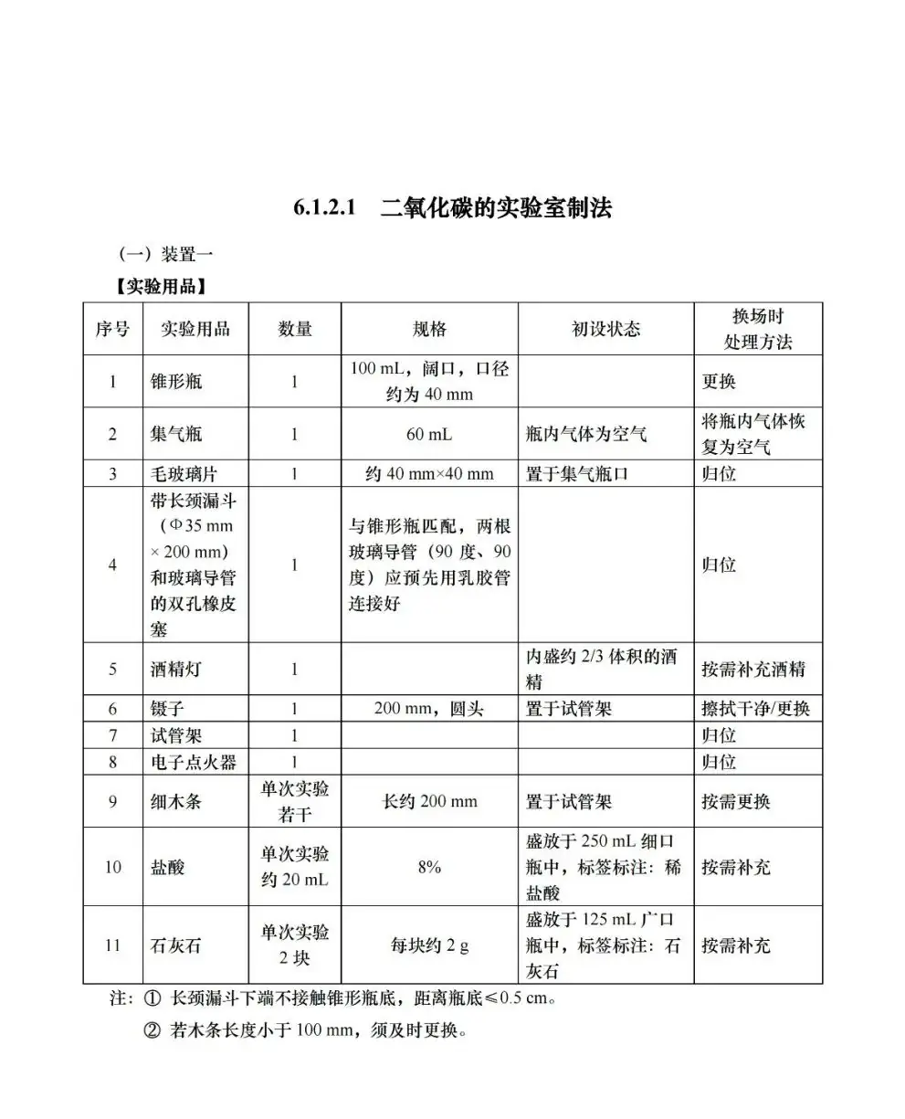 中考 |上海中考理化模拟考试周末举行!评分标准+操作视频+注意要点! 收藏起来~-第18张图片-四季读书网 中考 |上海中考理化模拟考试周末举行!评分标准+操作视频+注意要点! 收藏起来~-第18张图片-四季读书网