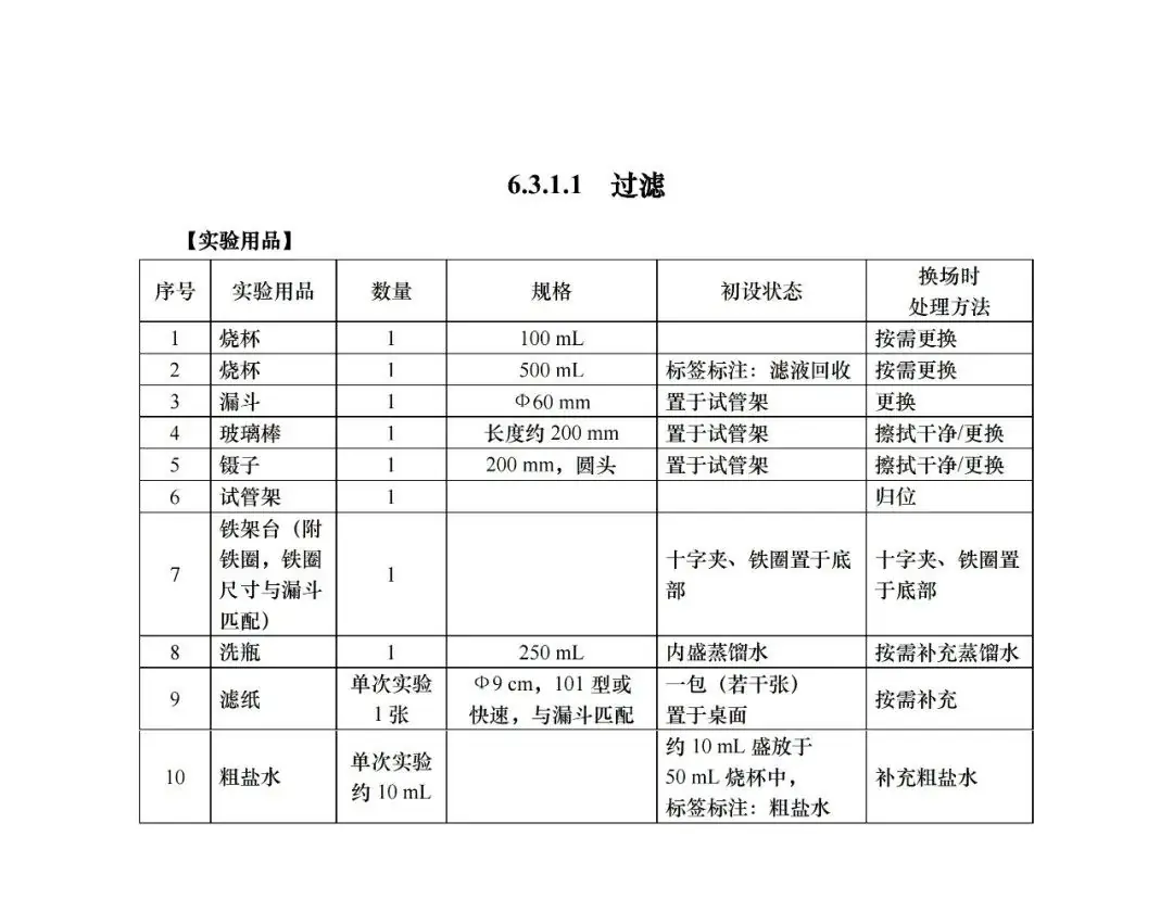 中考 |上海中考理化模拟考试周末举行!评分标准+操作视频+注意要点! 收藏起来~-第22张图片-四季读书网 中考 |上海中考理化模拟考试周末举行!评分标准+操作视频+注意要点! 收藏起来~-第22张图片-四季读书网
