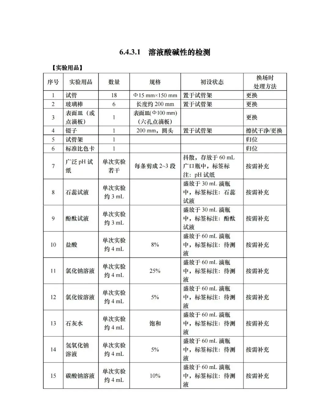 中考 |上海中考理化模拟考试周末举行!评分标准+操作视频+注意要点! 收藏起来~-第26张图片-四季读书网 中考 |上海中考理化模拟考试周末举行!评分标准+操作视频+注意要点! 收藏起来~-第26张图片-四季读书网
