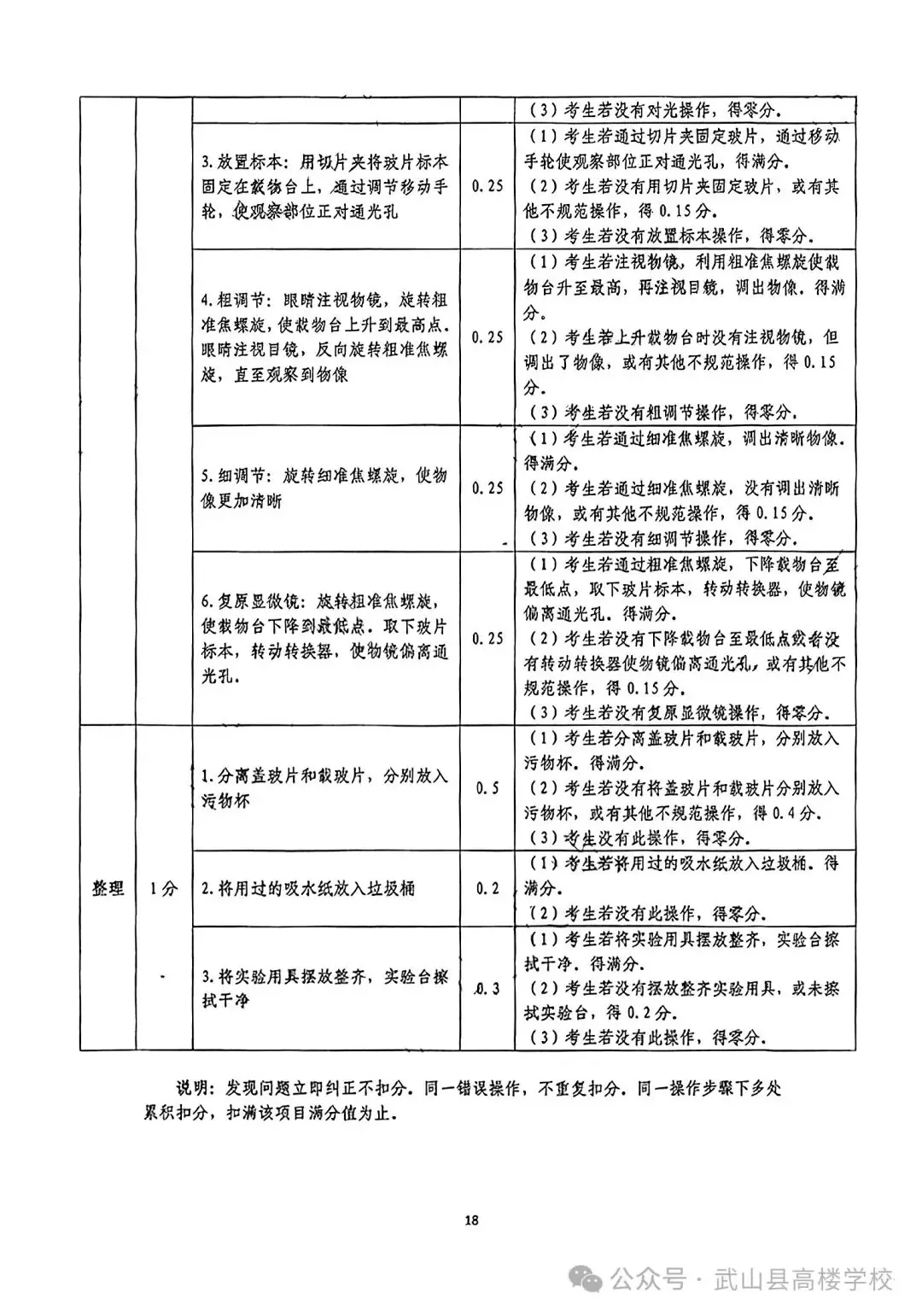 【聚焦中考】高楼学校‖《2024年天水市初中物理化学生物学实验操作考试试题及评分细则》-第20张图片-四季读书网