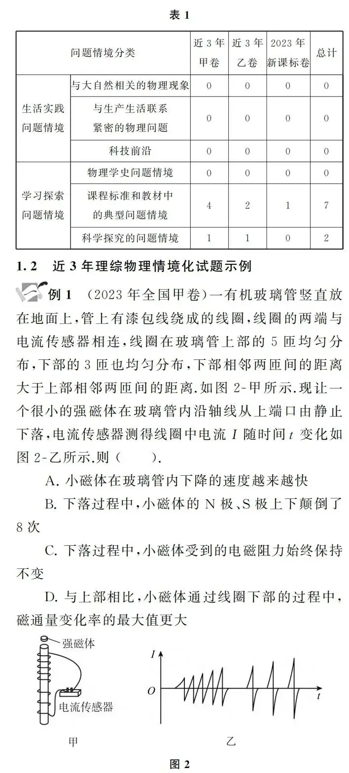 【高考】许冬保|追溯高考真题情境 谋划教考衔接方略——基于近3年全国高考卷电磁感应情境化试题的分析-第2张图片-四季读书网 【高考】许冬保|追溯高考真题情境 谋划教考衔接方略——基于近3年全国高考卷电磁感应情境化试题的分析-第2张图片-四季读书网