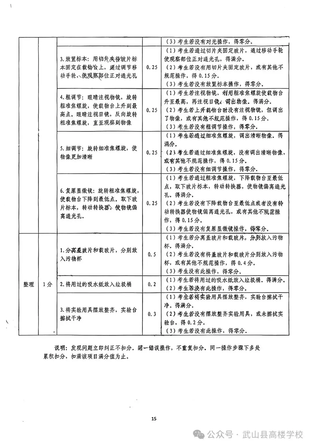 【聚焦中考】高楼学校‖《2024年天水市初中物理化学生物学实验操作考试试题及评分细则》-第17张图片-四季读书网