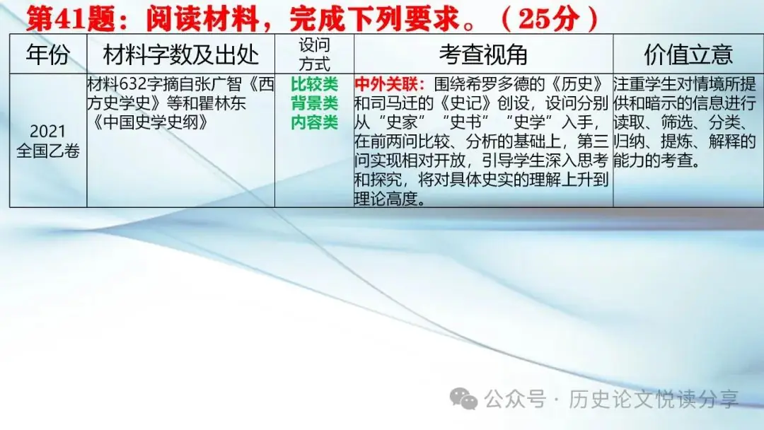 马玉彬:2023年高考全国乙卷分析暨2024年高考展望-第49张图片-四季读书网