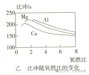 中考高分突破-科普阅读题-太空探索类-第8张图片-四季读书网