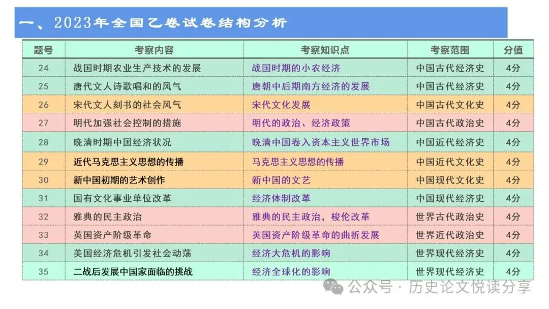 马玉彬:2023年高考全国乙卷分析暨2024年高考展望-第5张图片-四季读书网