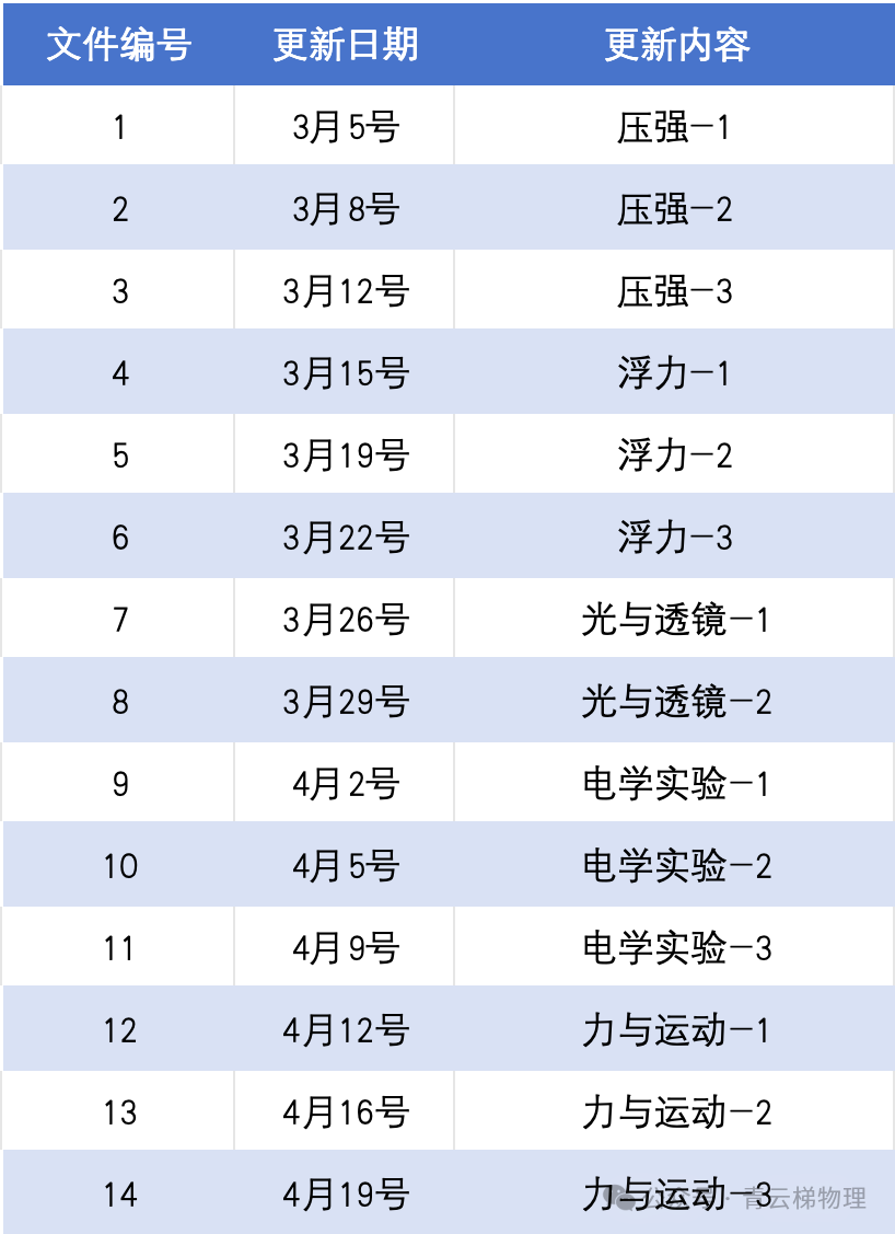 「制胜中考」模块复习之浮力「2」(7-11)-第2张图片-四季读书网